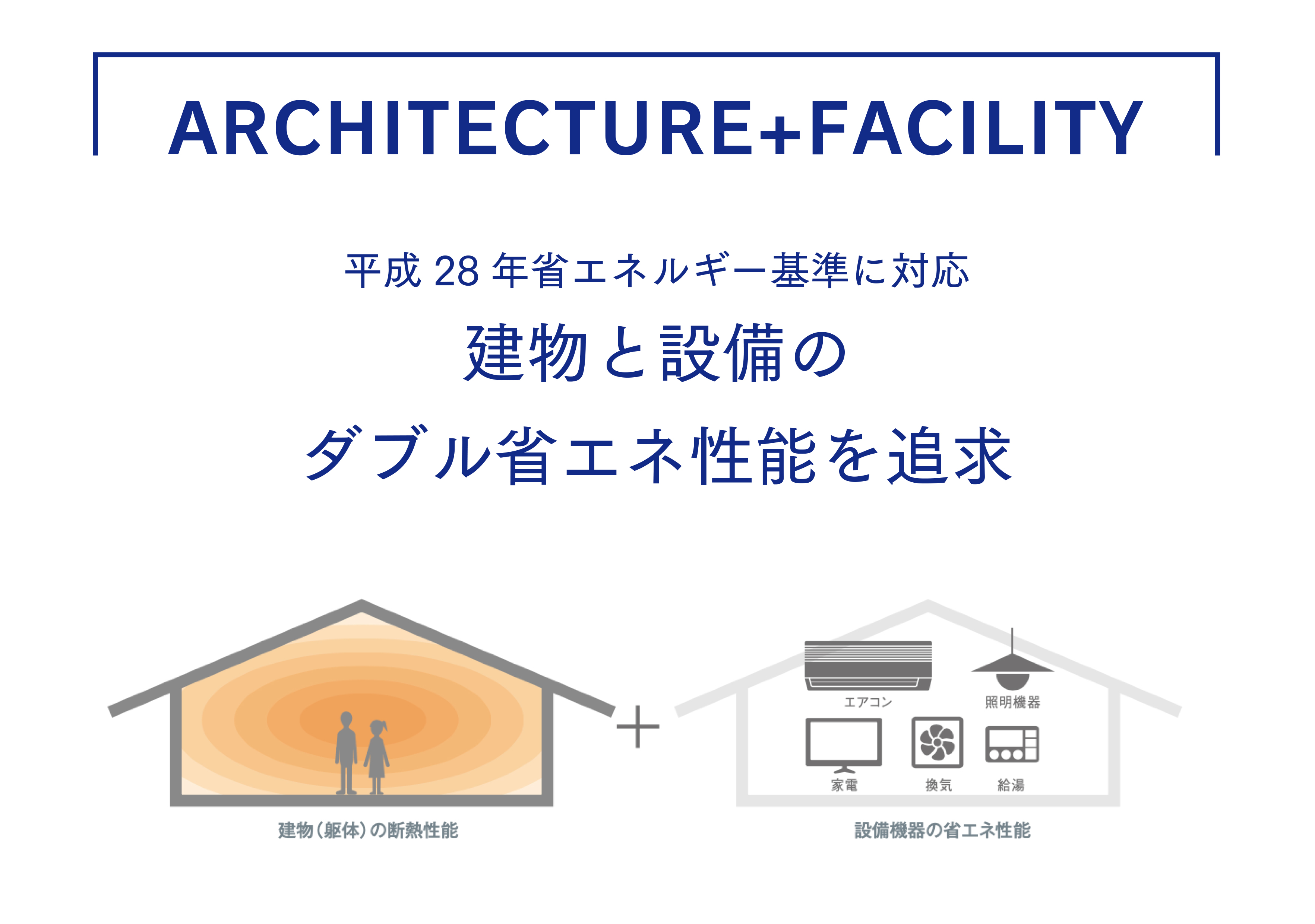 architecture+Facility　建物と設備のダブル省エネ性能を追求
